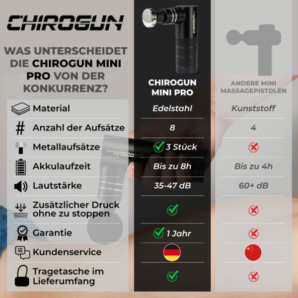 ChiroGun Mini Pro Massagepistolen Vergleich