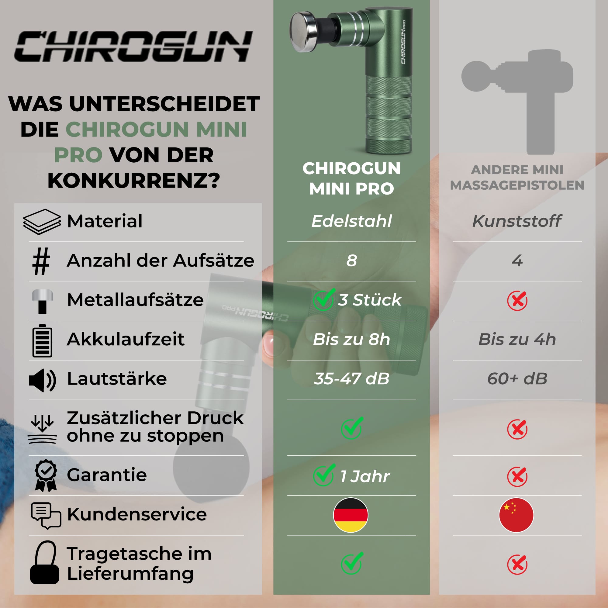 ChiroGun Mini Pro Massage Gun Vergleich