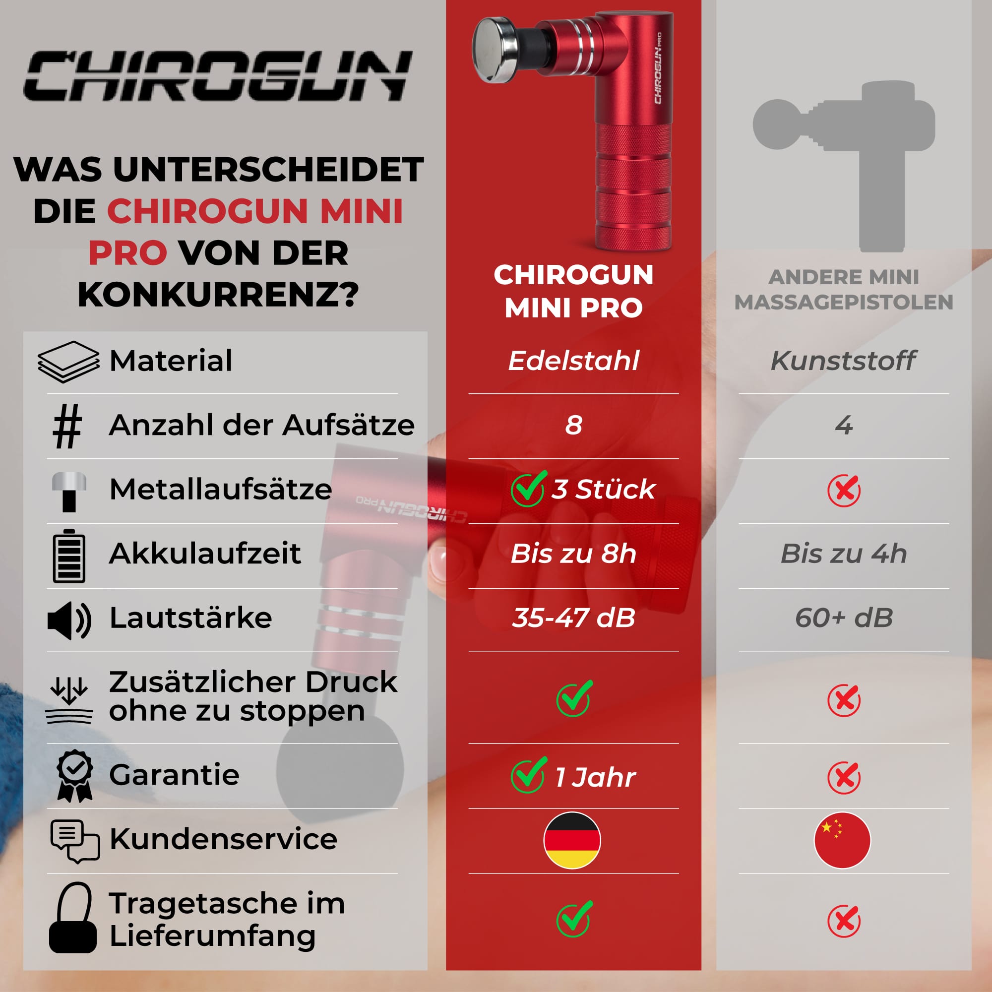 ChiroGun Mini Pro Vergleich